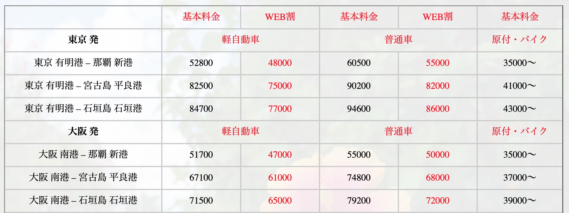 移住で車はどうする 石垣で買うなら 輸送するなら安い輸送会社はドコ 石垣島に移住して 書く書くしかじか