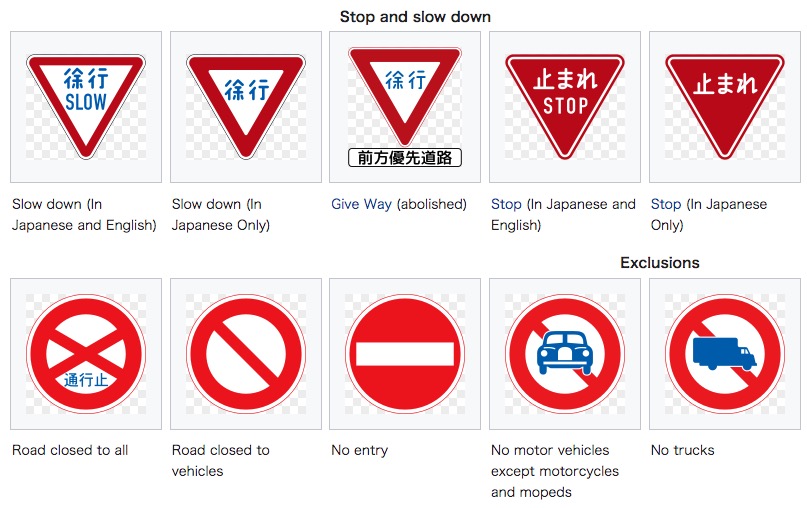 Road sign of Japan
